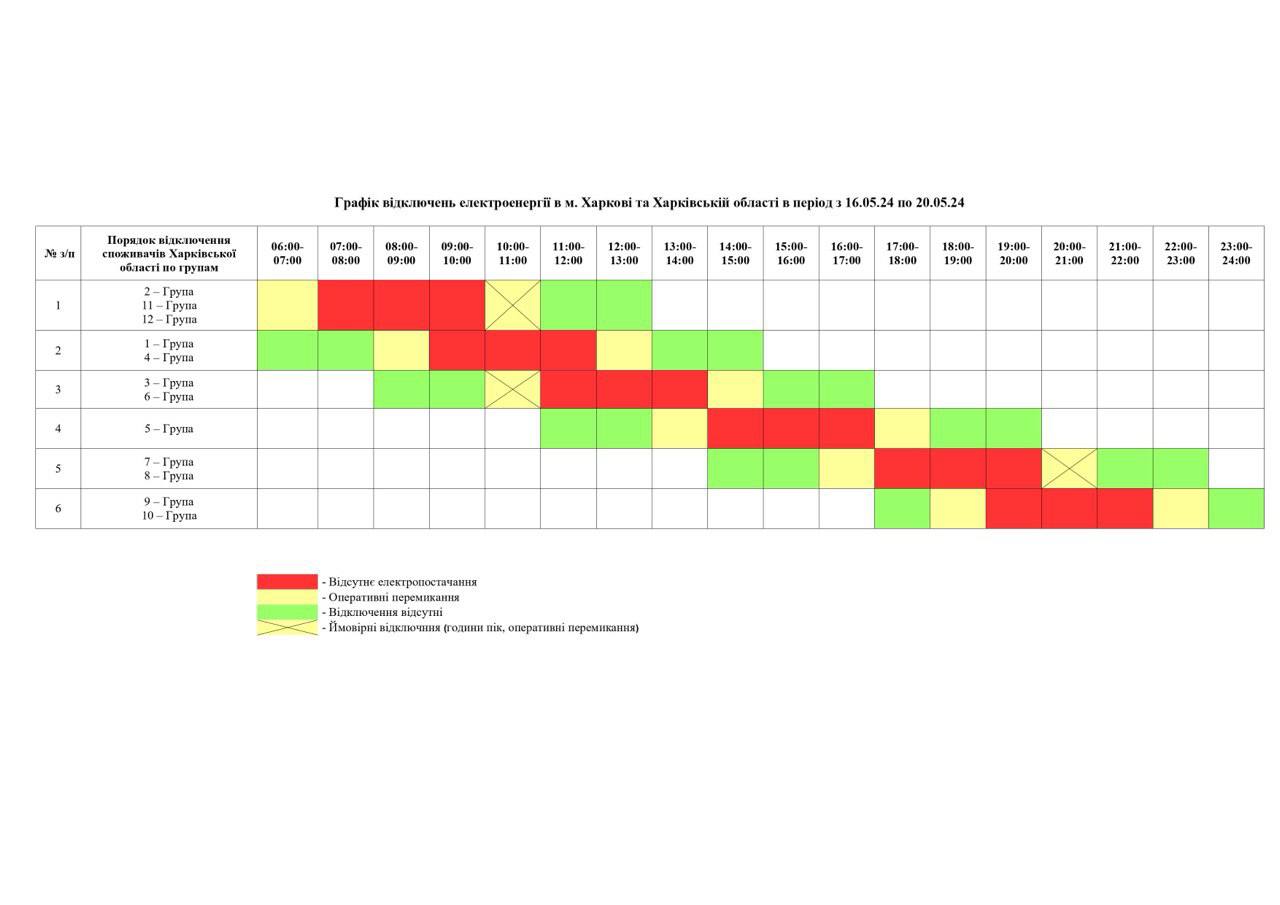 Відключення світла по Україні: як дізнатися графіки, коли не буде світла